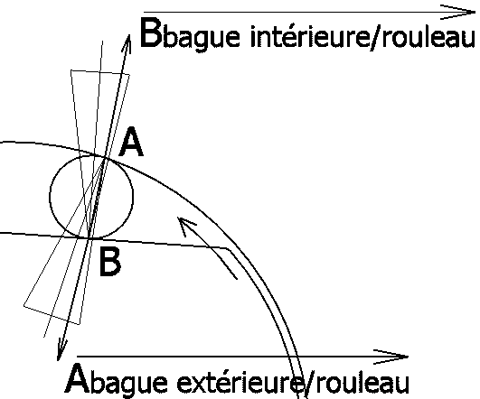 roue libre